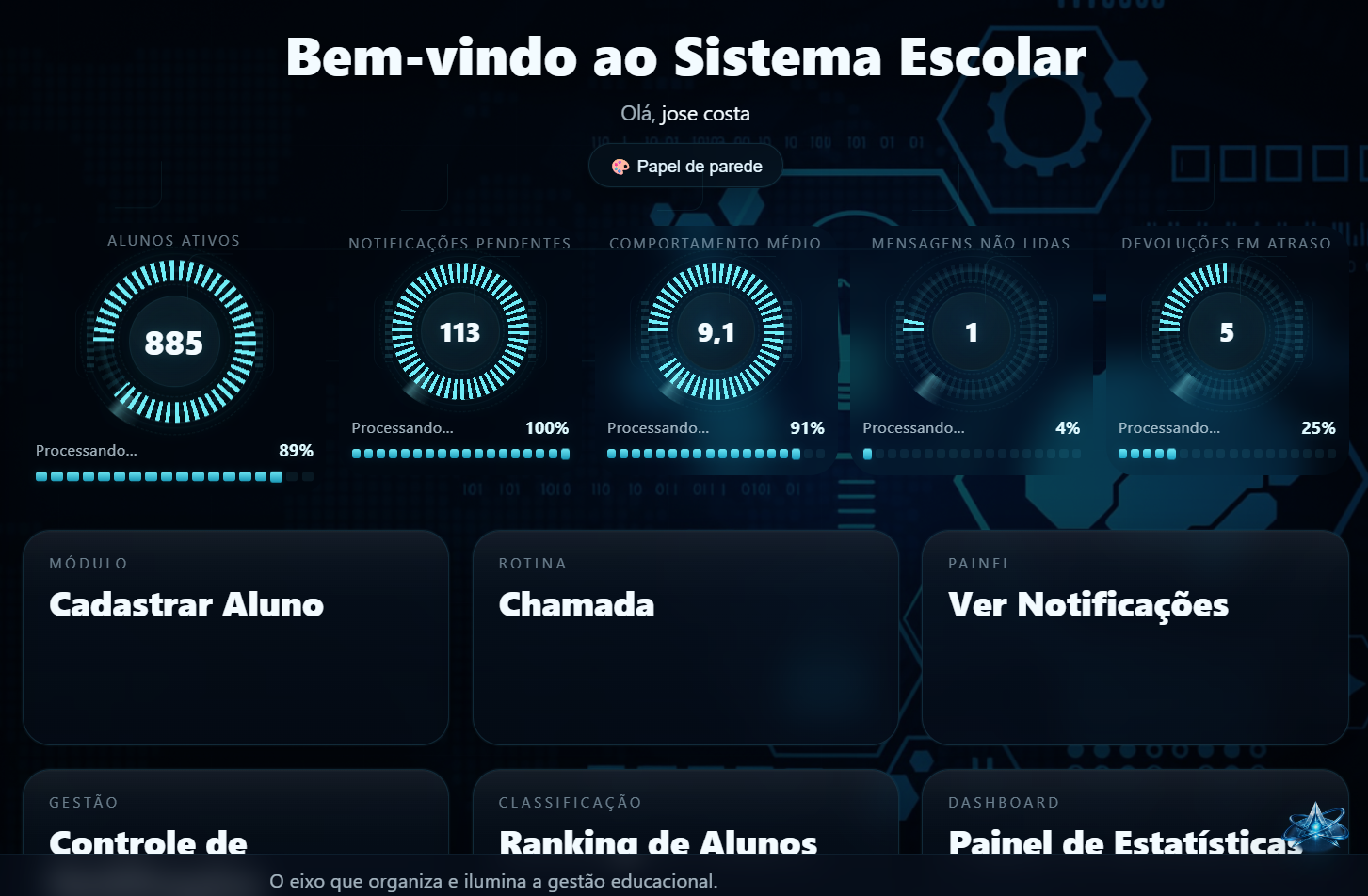 Painel principal do Axoriin